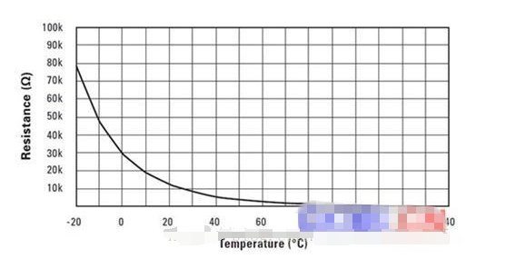 常见的四种温度传感器优缺点介绍,o4YBAF_kBCGAO6Y1AAD6HlMZ-BM290.png,第3张