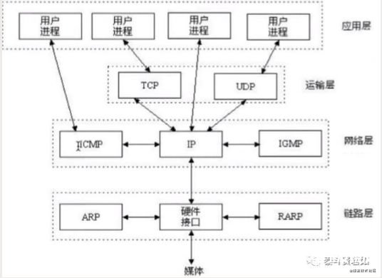 计算机网络原理的详细资料说明,v2-c76c8e2860286af21dee514dfcd1ffd1_720w.jpg,第5张