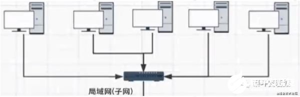 计算机网络原理的详细资料说明,v2-efd607ed449dcbbb23cec26b282ac71c_720w.jpg,第2张