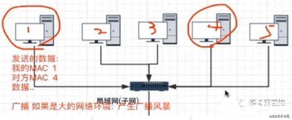 计算机网络原理的详细资料说明,v2-17d7c6ec8fe06317841cef09d6acb1da_720w.jpg,第3张