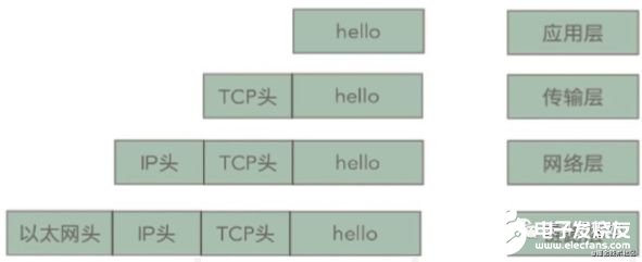 计算机网络原理的详细资料说明,v2-ce166c4319c6eba908cddbdd6b31a47a_720w.jpg,第9张