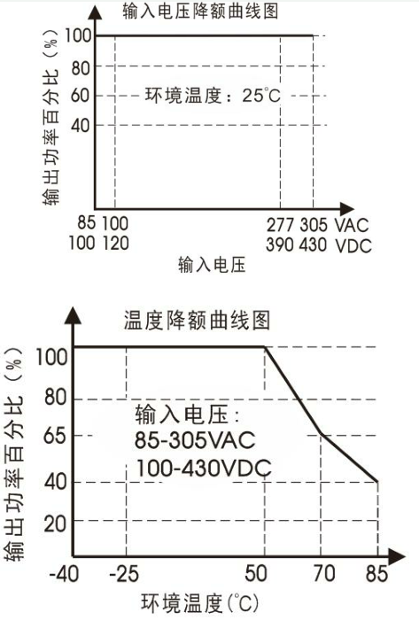 金升阳推出305全工况ACDC模块电源——LDxx-23BxxR2系列,第2张