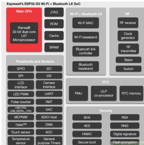 乐鑫推出ESP32-S3 芯片，精准聚焦 AIoT 市场,o4YBAF_z2VSAXSEYAAGXoMv0PyY419.png,第2张