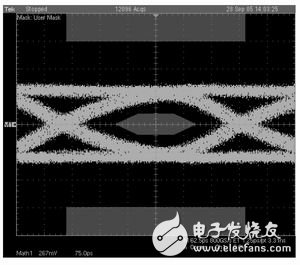 解决串行接口中的信号完整性问题,第2张