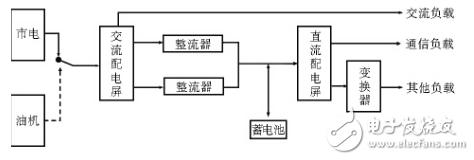 风光互补发电系统设计方案汇总（两款风光互补发电系统详解）,风光互补发电系统设计方案汇总（两款风光互补发电系统详解）,第2张