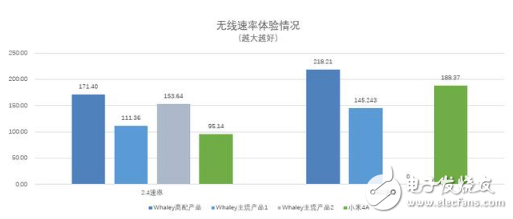 互联网电视约架“语音识别” 技术端实测谁更靠谱,blob.png,第3张