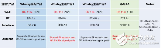 互联网电视约架“语音识别” 技术端实测谁更靠谱,blob.png,第2张