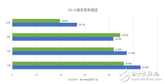 互联网电视约架“语音识别” 技术端实测谁更靠谱,blob.png,第4张