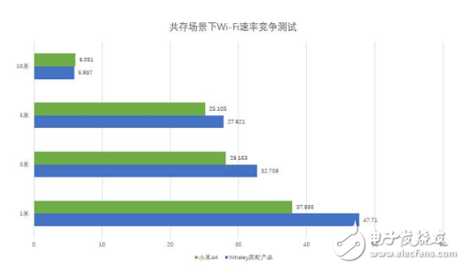 互联网电视约架“语音识别” 技术端实测谁更靠谱,blob.png,第5张