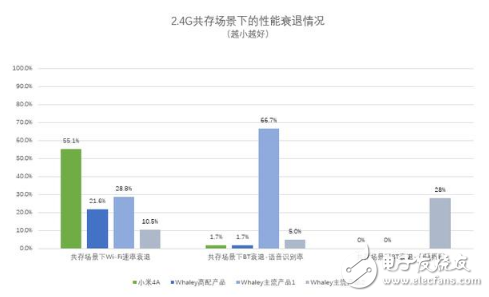 互联网电视约架“语音识别” 技术端实测谁更靠谱,blob.png,第6张