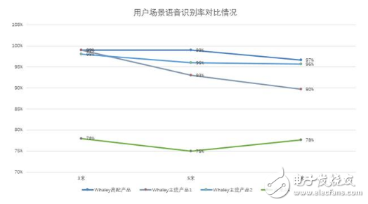 互联网电视约架“语音识别” 技术端实测谁更靠谱,blob.png,第7张