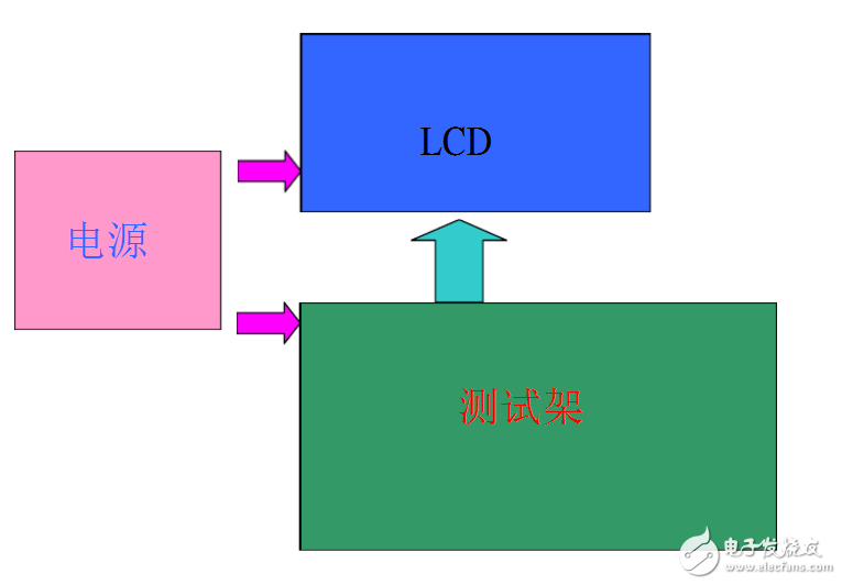 lcm模组需要做哪些测试,lcm模组需要做哪些测试,第2张