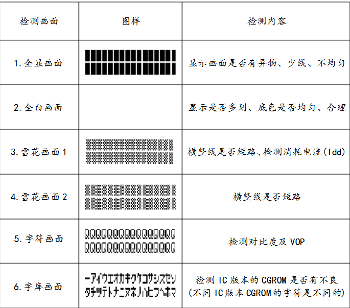 lcm模组需要做哪些测试,lcm模组需要做哪些测试,第4张