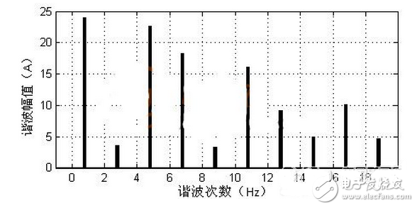 三相不控整流电路的PFC设计案例分析,第4张