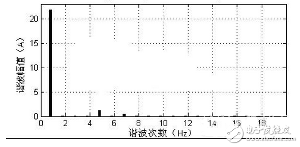 三相不控整流电路的PFC设计案例分析,第7张