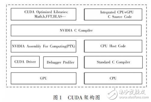 基于统一计算架构技术的视频显示系统设计,第2张