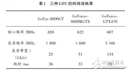 基于统一计算架构技术的视频显示系统设计,第5张