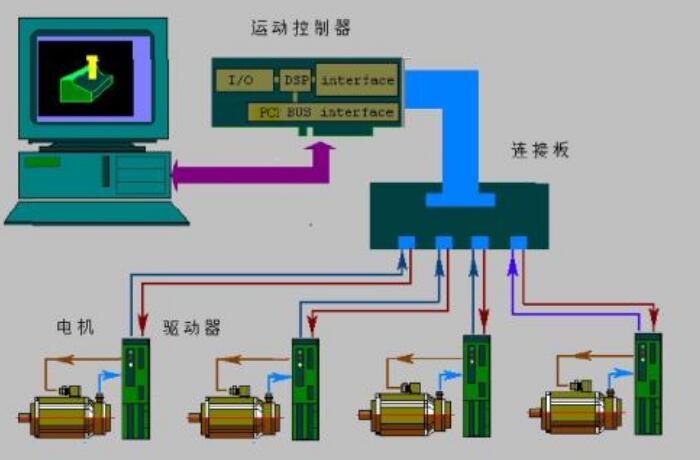 西瓜温室生产温湿度控制系统,西瓜温室生产温湿度控制系统,第2张