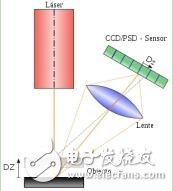 泰克科技确保手机3D人脸识别技术的商用安全性，点亮未来科技,第2张