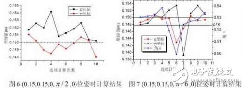 基于HMC1022和HMC1021三轴磁阻传感器模块设计,第7张