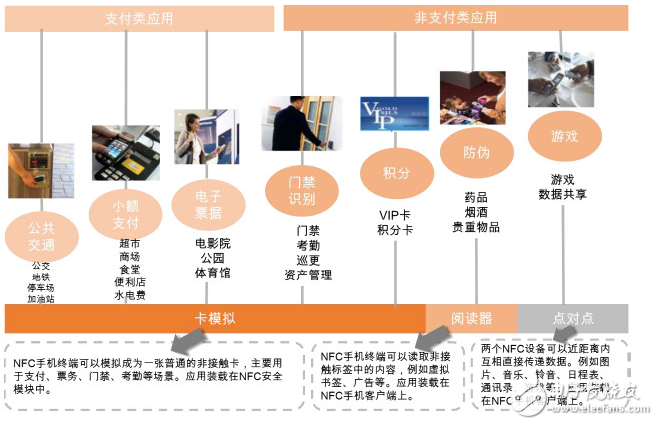 最全NFC芯片技术厂商介绍及应用介绍,2,第3张