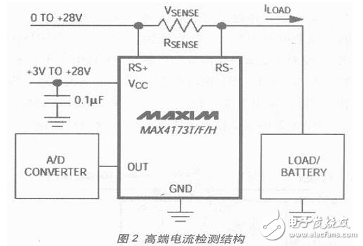 电流检测电路设计方案汇总（六款模拟电路设计原理图详解）,电流检测电路设计方案汇总（六款模拟电路设计原理图详解）,第3张