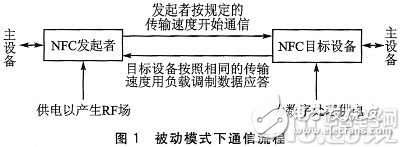 采用博通BCM20793结合S3C6410主控制器的NFC模块设计,a.jpg,第2张