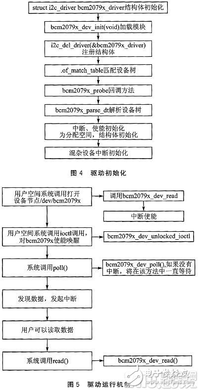 采用博通BCM20793结合S3C6410主控制器的NFC模块设计,j.jpg,第10张