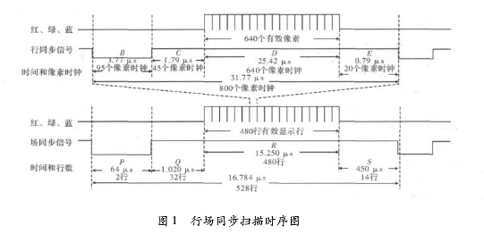 基于NiosII的图形用户接口的设计,基于NiosII的图形用户接口的设计,第2张