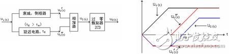 CFD方法电路原理及双极性信号成形方法,CFD方法电路原理及双极性信号成形方法,第2张