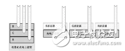 全方位了解图像传感器的基础知识,全方位了解图像传感器的基础知识,第5张