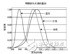 全方位了解图像传感器的基础知识,全方位了解图像传感器的基础知识,第4张