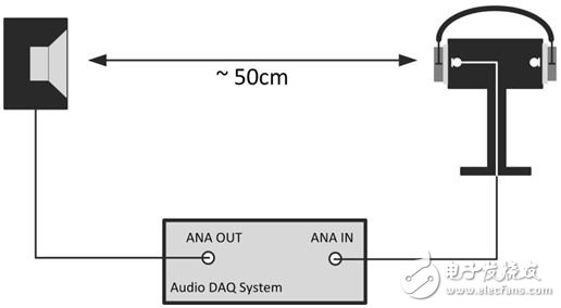 基于AS3415的主动降噪前馈耳机的必要步骤设计,图1：前馈性能测量一,第2张