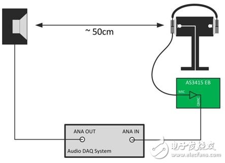 基于AS3415的主动降噪前馈耳机的必要步骤设计,图2：前馈性能测量二,第3张