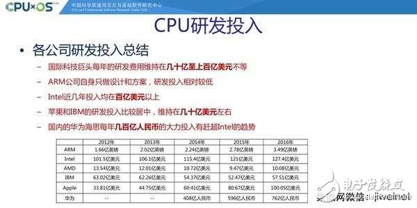 Intel 6代酷睿研发投入公布 是个烧钱的活,Intel 6代酷睿研发投入公布 是个烧钱的活,第2张