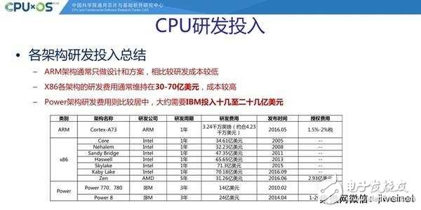 Intel 6代酷睿研发投入公布 是个烧钱的活,Intel 6代酷睿研发投入公布 是个烧钱的活,第3张