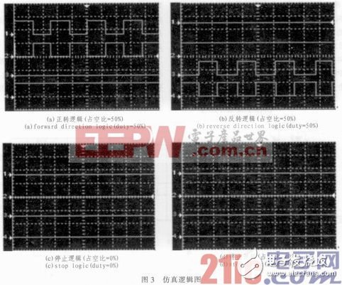 PWM技术在雷达天线控制中的应用,b.JPG,第3张