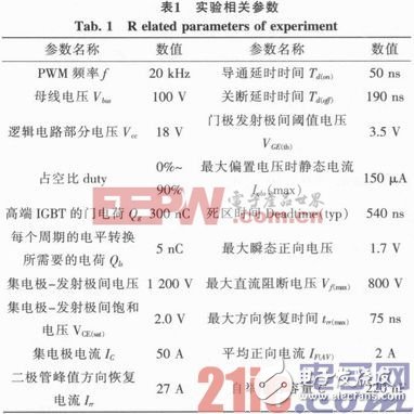 PWM技术在雷达天线控制中的应用,e.JPG,第4张