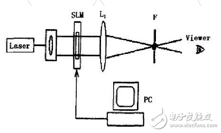 空间光调制器怎么用_空间光调制器的功能及应用,空间光调制器怎么用_空间光调制器的功能及应用,第3张