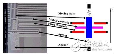 各种创新消费类产品的MEMS传感器应用设计,第2张