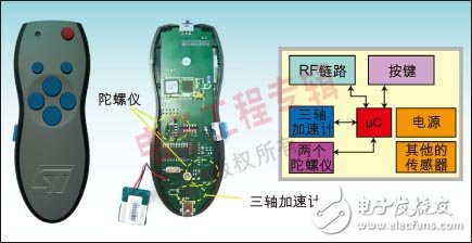 各种创新消费类产品的MEMS传感器应用设计,第3张