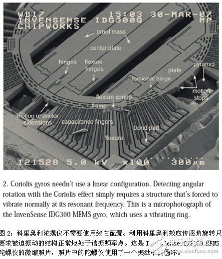 ADI新产品为添新功能，应用MEMS陀螺仪和加速度计工作原理,第3张