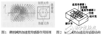 几种微型传感器件的结构和原理详细介绍,第2张