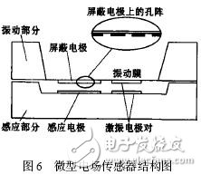 几种微型传感器件的结构和原理详细介绍,第5张