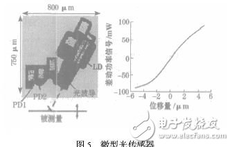 几种微型传感器件的结构和原理详细介绍,第4张