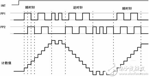 ESP中传感器概述 接口技术电路解析,ESP中传感器概述 接口技术电路解析,第2张