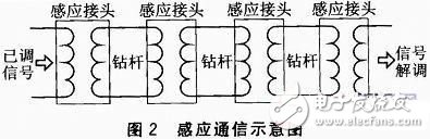 基于AT89C51单片机的双向通信FSK系统设计与实现,第3张