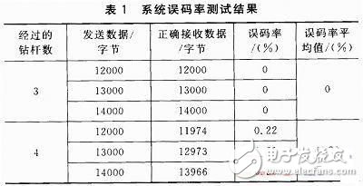 基于AT89C51单片机的双向通信FSK系统设计与实现,第9张