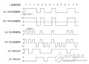 现代通信的基石：编码与调制详解,第2张