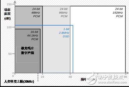 D级放大器在设备中将如何提高音质？,第2张